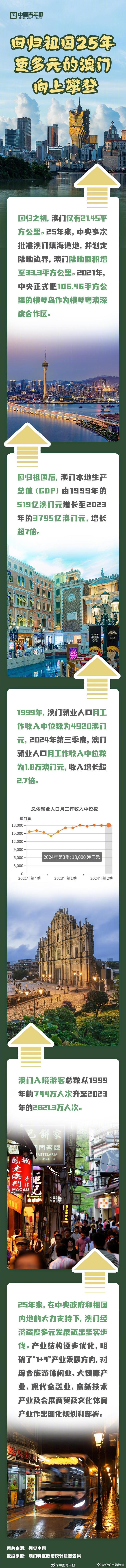 探索澳門(mén)歷史，2025年澳門(mén)歷史記錄回顧與前瞻，澳門(mén)歷史深度探索，回顧與展望至2025年澳門(mén)歷史記錄發(fā)展