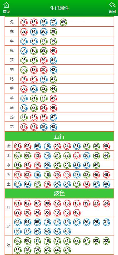 澳門六肖中特馬，探索與預(yù)測(cè)，澳門六肖中特馬探索與預(yù)測(cè)揭秘