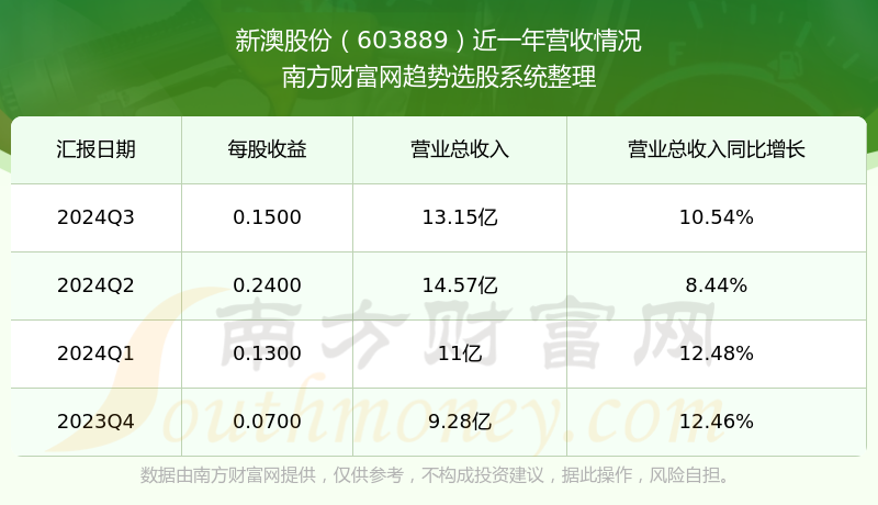 新澳號(hào)碼記錄查詢系統(tǒng)，便捷查詢，盡在掌握——2025年全新體驗(yàn)，新澳號(hào)碼記錄查詢系統(tǒng)，掌握便捷查詢，體驗(yàn)全新未來(lái)