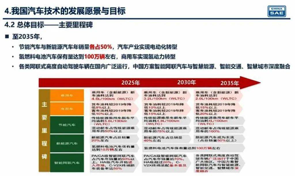 新奧2025年精準資料圖，揭示未來能源藍圖與發(fā)展趨勢，新奧2025年精準資料圖，揭示未來能源發(fā)展趨勢藍圖