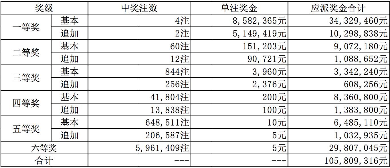 新澳今晚上9點(diǎn)30開獎結(jié)果揭曉，揭曉號碼是多少？，新澳今晚開獎揭曉，號碼是多少？