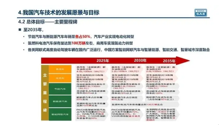 新奧集團(tuán)未來展望，揭秘新奧2025年精準(zhǔn)資料圖，揭秘新奧集團(tuán)未來展望，至2025年的精準(zhǔn)發(fā)展資料圖曝光！