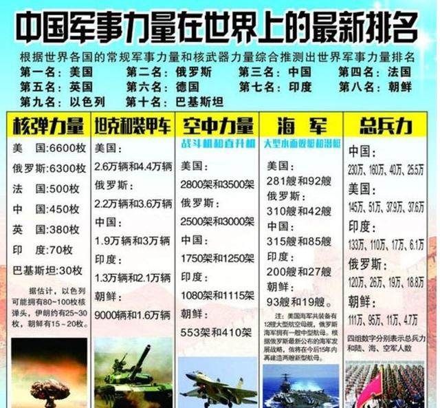 中國現(xiàn)在的軍事力量，實力與潛力的展現(xiàn)，中國軍事力量的實力與潛力展示