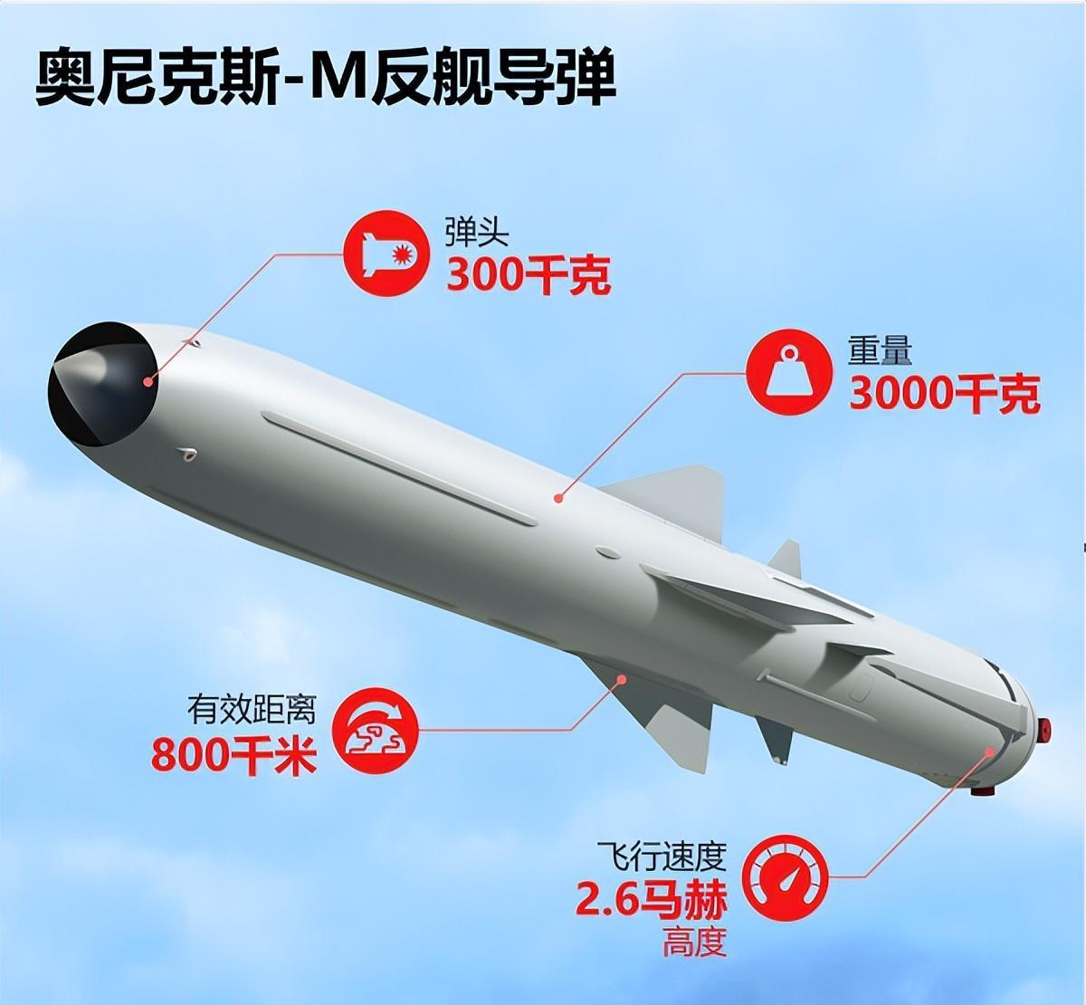 全球最頂尖反艦導(dǎo)彈，技術(shù)革新與軍事應(yīng)用，全球頂尖反艦導(dǎo)彈，技術(shù)革新與軍事應(yīng)用的探索