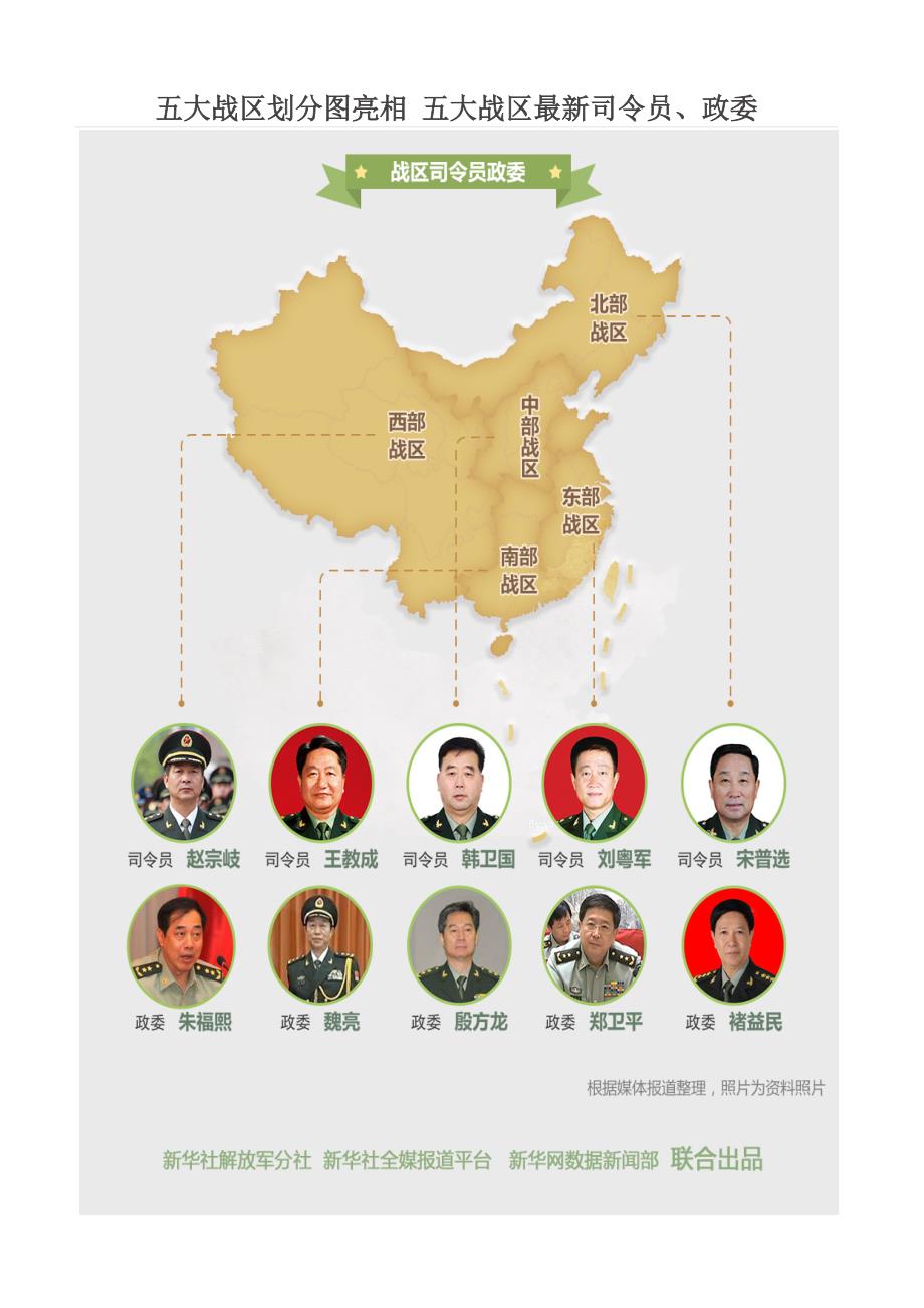 五大戰(zhàn)區(qū)參謀長最新名單及其職責(zé)解析，五大戰(zhàn)區(qū)參謀長最新名單揭秘，職責(zé)與權(quán)力解析
