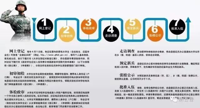 應(yīng)征入伍流程詳解，應(yīng)征入伍流程全面解析