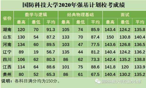 國(guó)防科技大學(xué)2023年錄取分?jǐn)?shù)線解析，國(guó)防科技大學(xué)2023年錄取分?jǐn)?shù)線全面解析