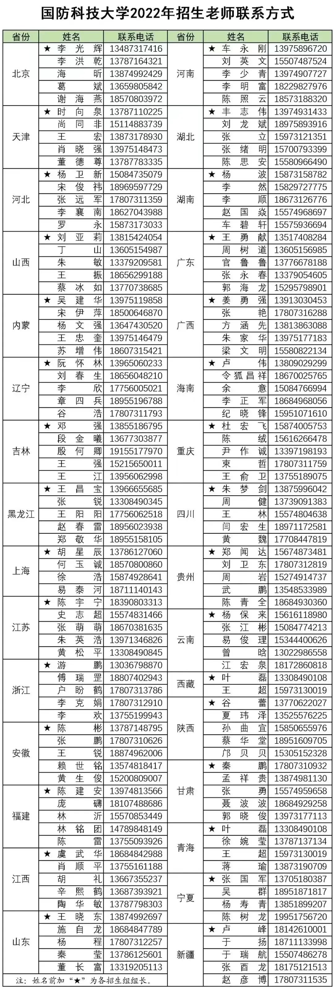 國(guó)防科技大學(xué)研究生招生簡(jiǎn)章2022，邁向科技強(qiáng)軍的新征程，國(guó)防科技大學(xué)研究生招生簡(jiǎn)章2022，科技強(qiáng)軍新征程啟航
