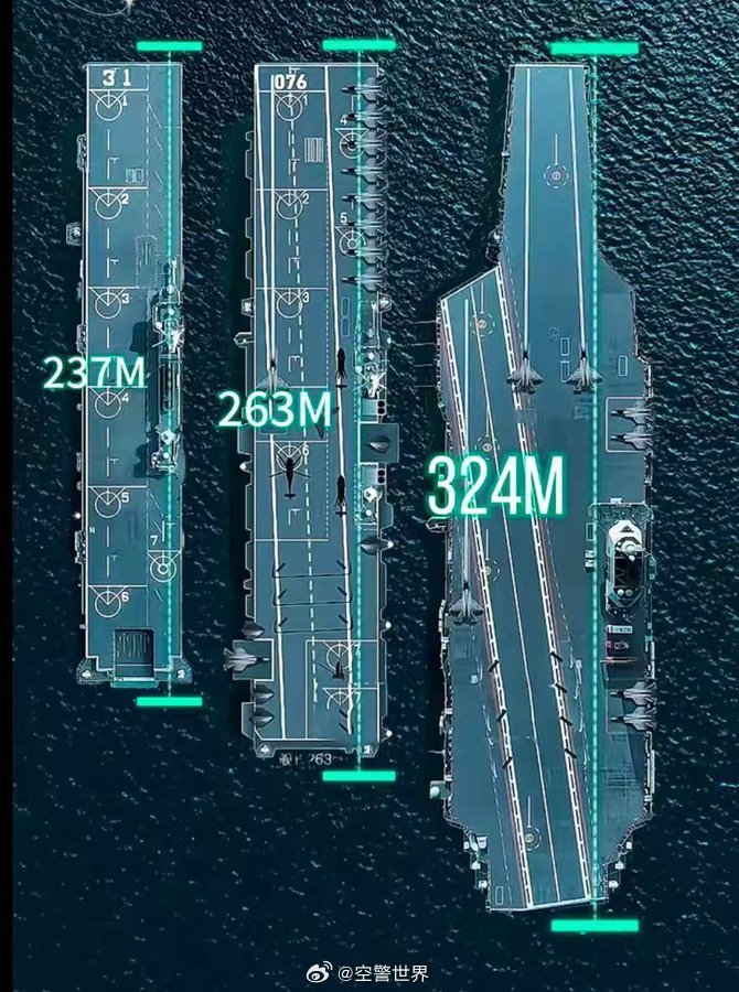 中國航空母艦的規(guī)模與實力，究竟有多大？，中國航空母艦的規(guī)模與實力深度解析，實力究竟如何？