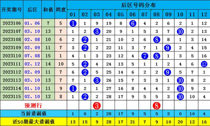 新澳門彩波色出號(hào)走勢(shì)分析，澳門彩波色走勢(shì)分析與預(yù)測(cè)