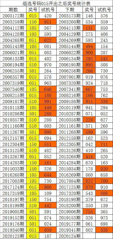 新澳門彩歷史單雙走勢，探索與解析，澳門彩歷史走勢探索與解析，單雙走勢揭秘