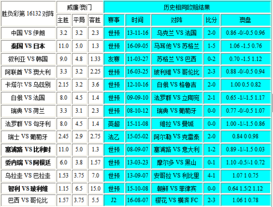 新澳門彩出號綜合走勢圖表，深度解析與預(yù)測，新澳門彩出號綜合走勢圖表深度解析及預(yù)測報告