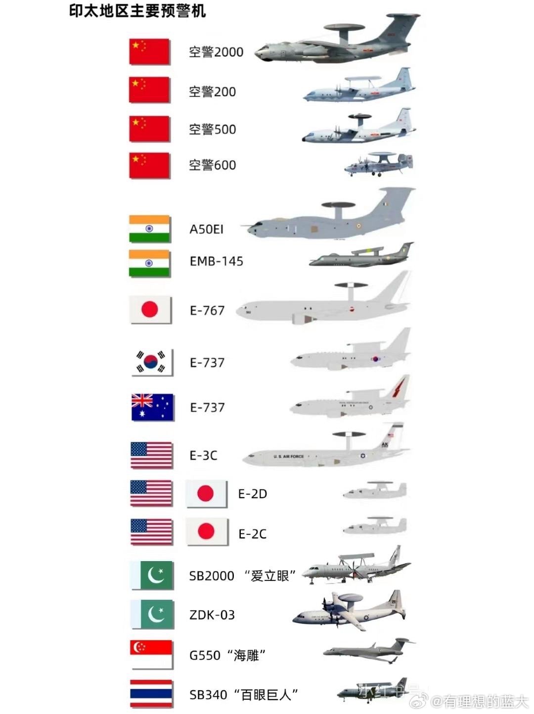 中國(guó)預(yù)警機(jī)型號(hào)概覽，中國(guó)預(yù)警機(jī)型號(hào)全面解析