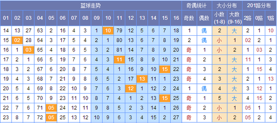 新澳門彩出號綜合走勢圖，探索彩票世界的奧秘，新澳門彩出號綜合走勢圖，揭開彩票世界的神秘面紗