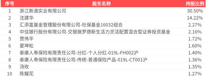 2025新澳精準(zhǔn)資料大全，一站式獲取最新信息資源的指南，2025新澳精準(zhǔn)資料大全，一站式獲取最新信息資源的指南