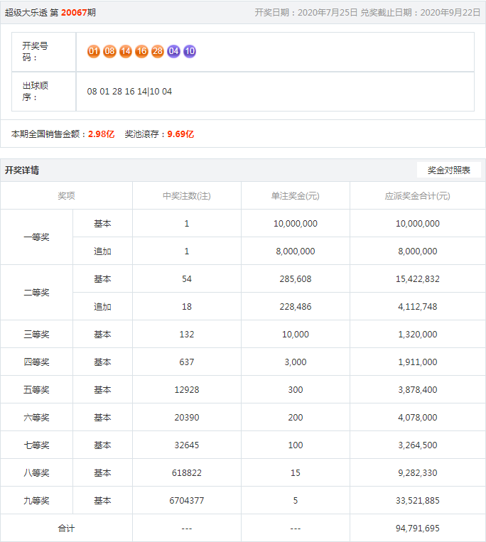 王中王開獎結(jié)果一肖，揭秘彩票背后的秘密與策略分析，揭秘王中王彩票開獎背后的秘密與策略分析，一肖結(jié)果揭曉
