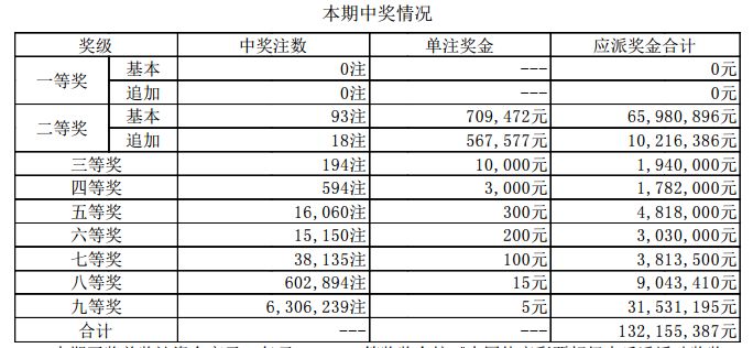 新澳門開獎(jiǎng)結(jié)果2023（含2025開獎(jiǎng)記錄分析），澳門開獎(jiǎng)結(jié)果及分析（含最新開獎(jiǎng)記錄與預(yù)測(cè)）