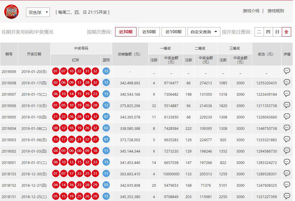 澳門六開彩開獎結(jié)果開獎號碼查詢，全面解析與實用指南，澳門六開彩開獎結(jié)果及號碼查詢解析，全面指南與實用指南
