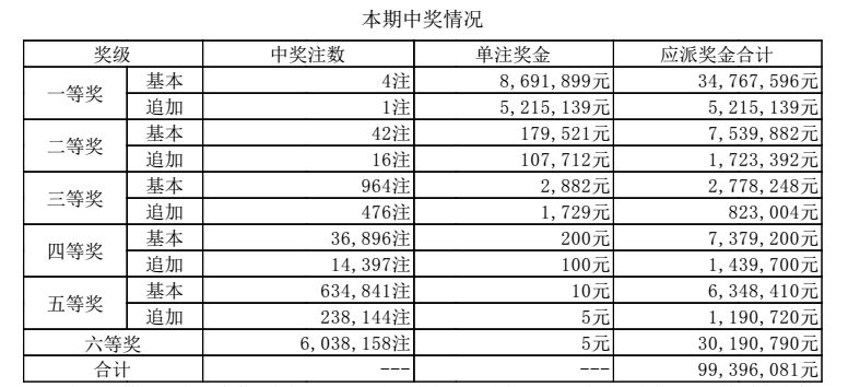 澳門六開獎結(jié)果第267期深度分析與預(yù)測，澳門六開獎結(jié)果第267期深度解析與預(yù)測報告