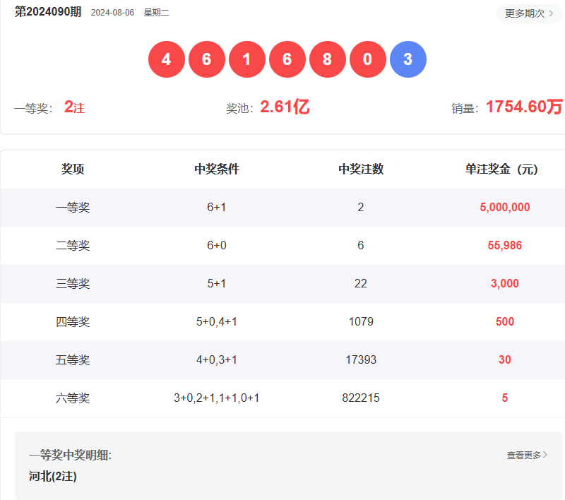 澳門六開彩開獎(jiǎng)結(jié)果查詢指南，如何輕松獲取最新信息至2025年，澳門六開彩開獎(jiǎng)結(jié)果查詢指南，輕松獲取最新至2025年信息