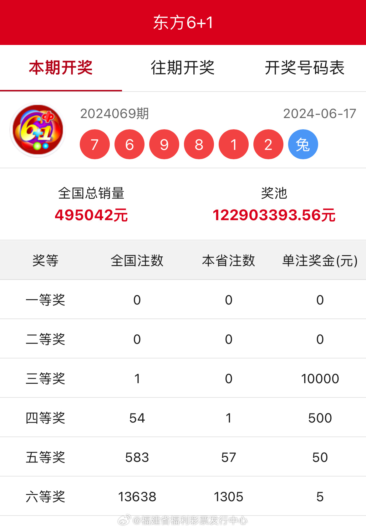王中王開獎結果一肖中，揭秘彩票背后的秘密與策略，揭秘彩票背后的秘密與策略，王中王開獎結果一肖中的真相與策略探討