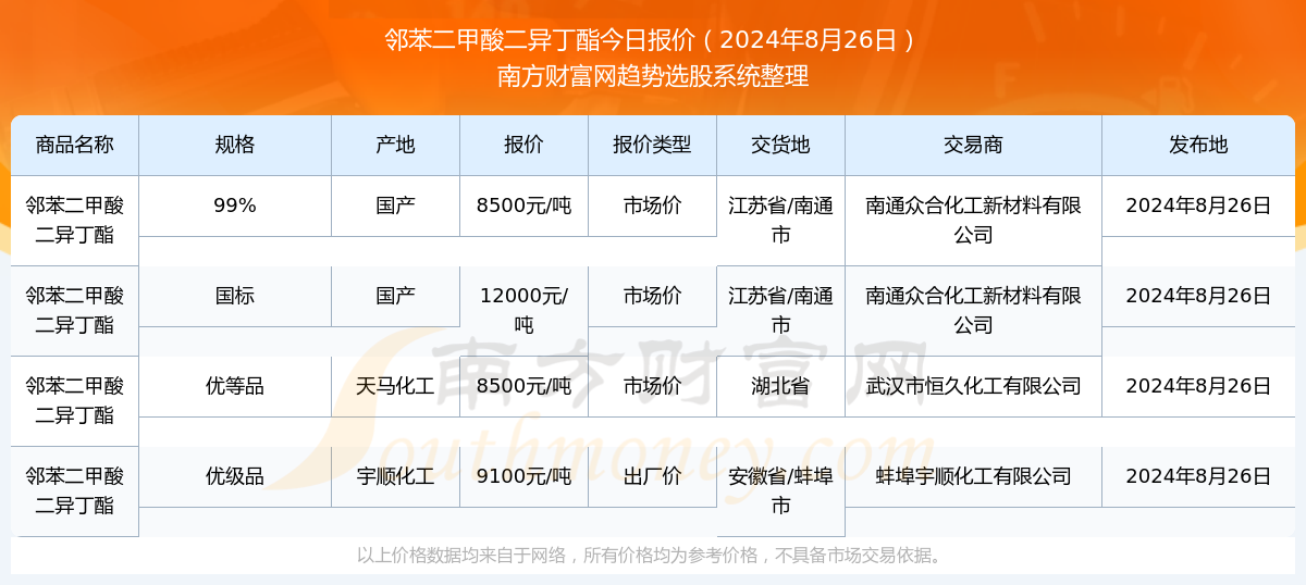 新奧彩2025年免費資料查詢，全方位解析與前瞻性預測，新奧彩2025年免費資料查詢，全方位解析及前瞻性預測報告