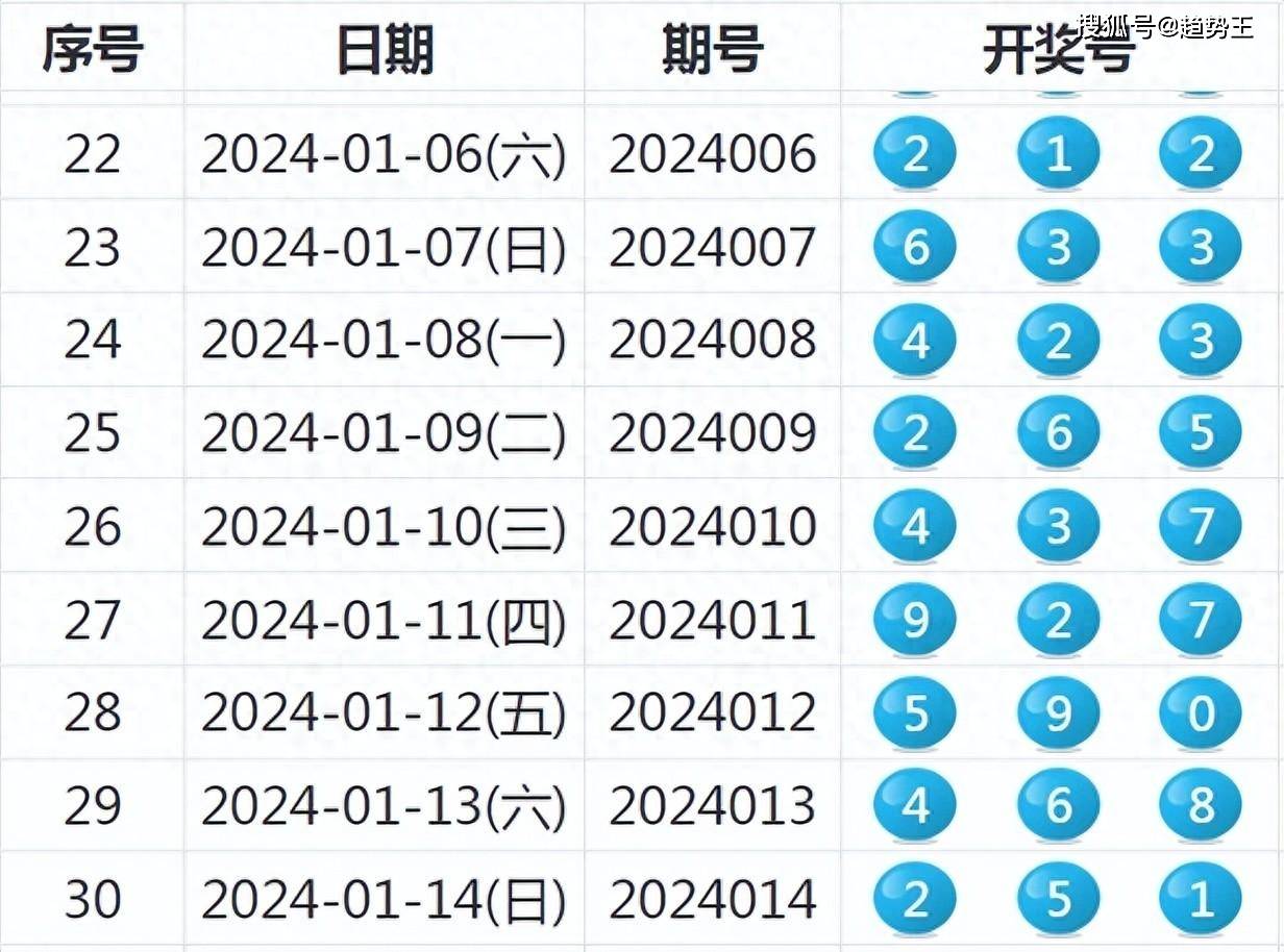 揭秘新奧歷史開(kāi)獎(jiǎng)結(jié)果，走向未來(lái)的幸運(yùn)之旅（2025年回顧），揭秘新奧歷史開(kāi)獎(jiǎng)結(jié)果，回顧幸運(yùn)之旅，展望未來(lái)發(fā)展（2025年）
