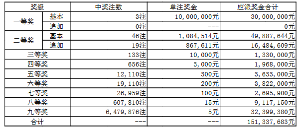 澳門050最快開獎結(jié)果——實時更新，輕松掌握最新開獎動態(tài)，澳門050最新開獎結(jié)果實時更新，掌握最新開獎動態(tài)
