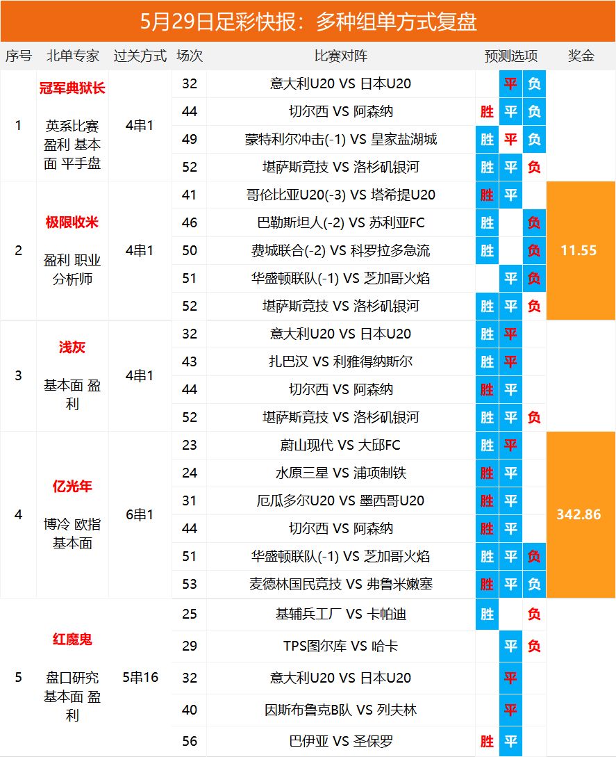 2025澳彩開(kāi)獎(jiǎng)記錄查詢表，全面解析與實(shí)用指南，2025澳彩開(kāi)獎(jiǎng)記錄查詢表全面解析與實(shí)用指南
