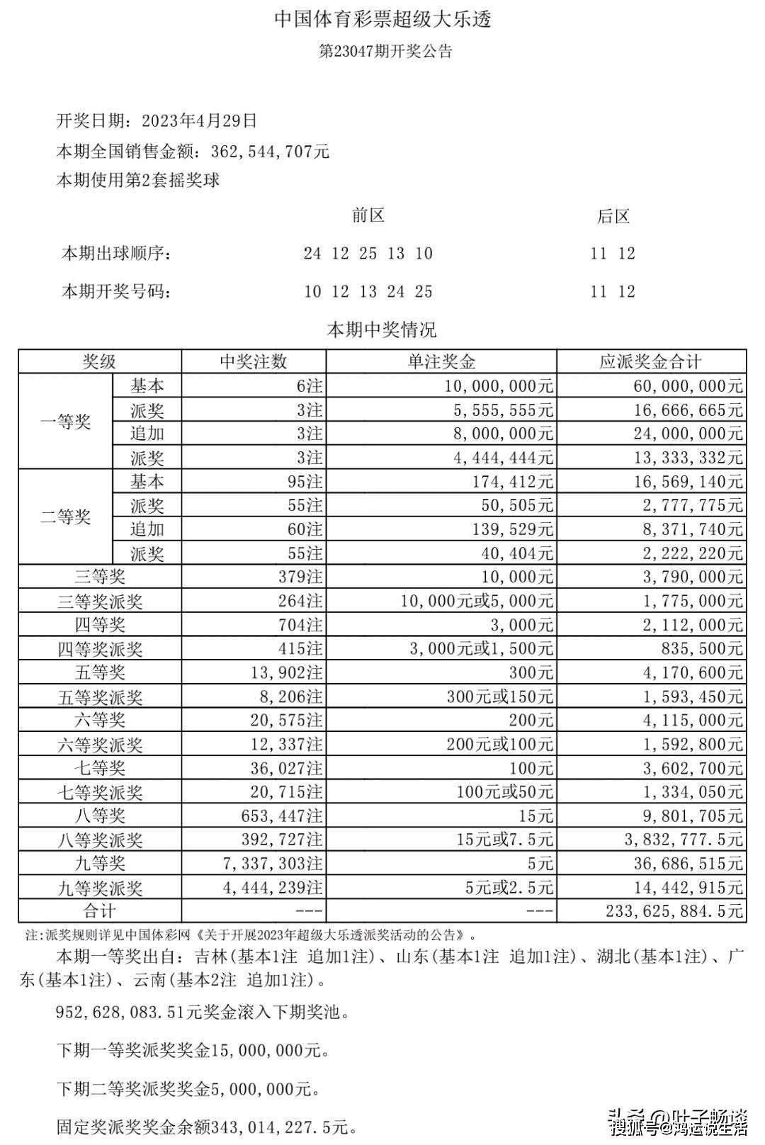 新澳天天開(kāi)獎(jiǎng)資料大全第1052期，全面解析與深度洞察，新澳第1052期開(kāi)獎(jiǎng)資料全面解析與深度洞察