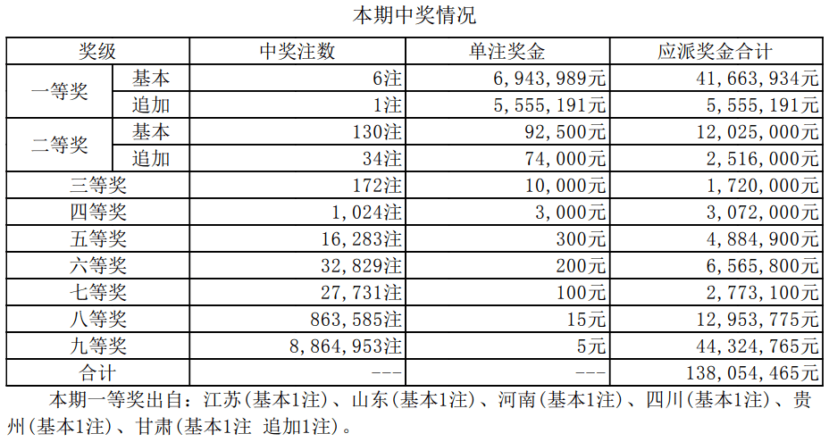 新澳門開獎(jiǎng)結(jié)果2025開獎(jiǎng)記錄詳解，澳門開獎(jiǎng)結(jié)果及最新開獎(jiǎng)記錄深度解析