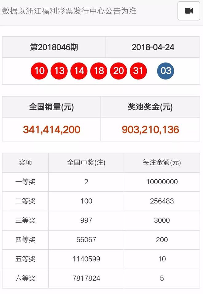 奧門天天開彩期期精準——揭秘彩票預測的秘密，揭秘澳門彩票預測的秘密，期期精準，天天開彩！