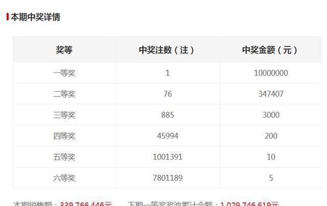 新澳門六開獎結(jié)果記錄，探索與解讀前100期的秘密，澳門六開獎結(jié)果記錄揭秘，前百期秘密解讀與探索