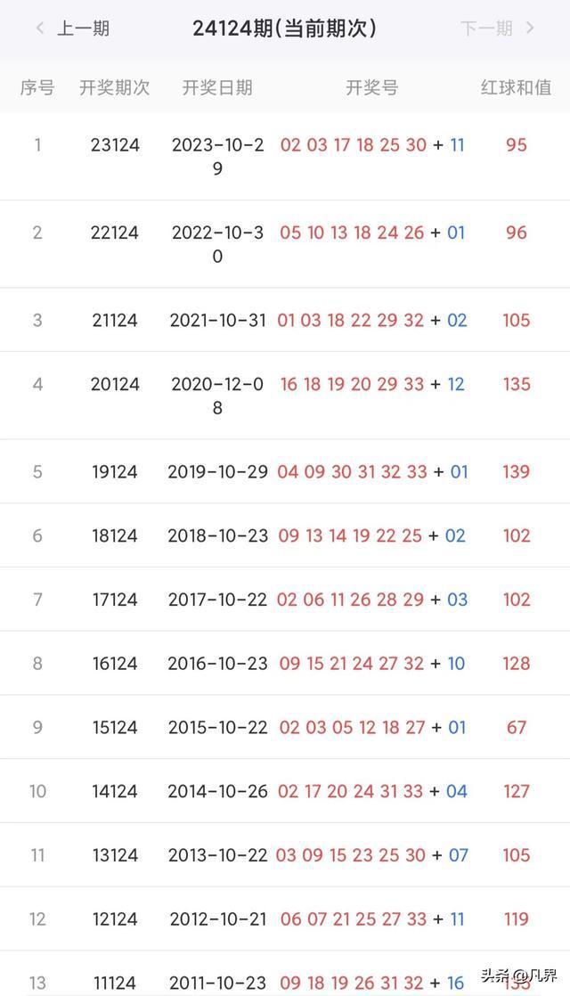 新澳彩開獎結果歷史記錄，回顧與分析，新澳彩開獎結果歷史回顧與深度分析