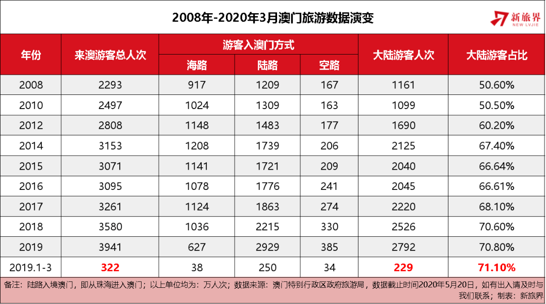 澳門天天彩全年資料大全——探索彩票世界的秘密，澳門天天彩全年資料探索，彩票世界的奧秘