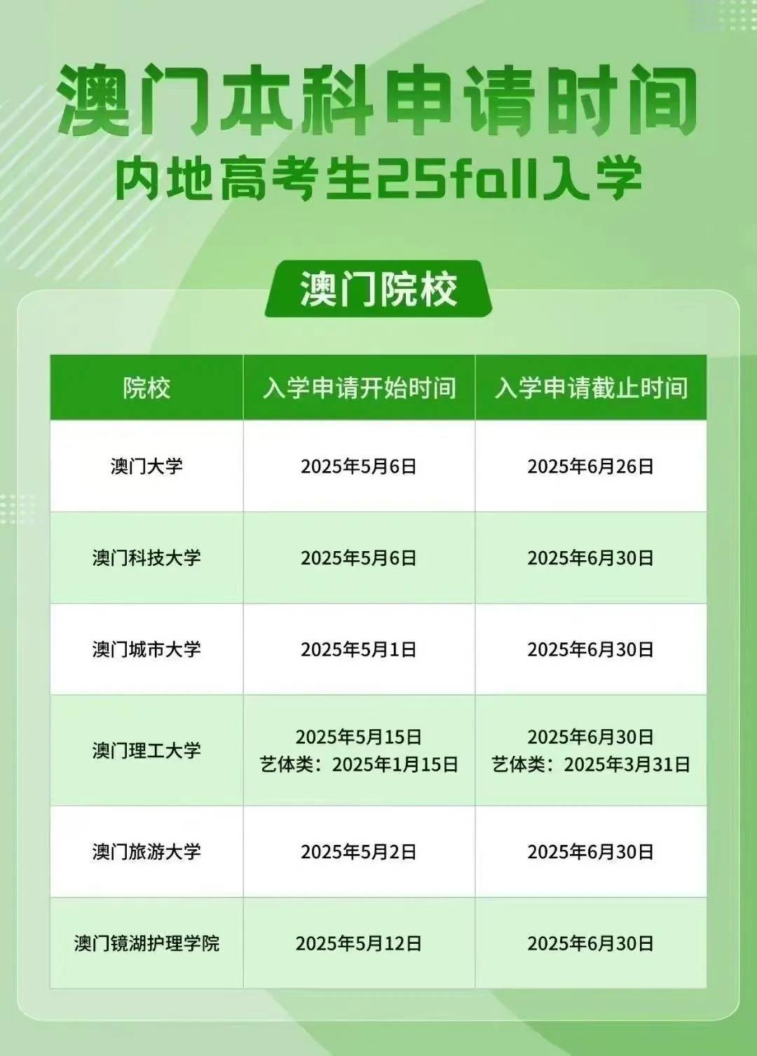 澳門彩票行業(yè)概覽，聚焦2025年澳門搖號記錄，澳門彩票行業(yè)概覽及2025年澳門搖號記錄聚焦分析