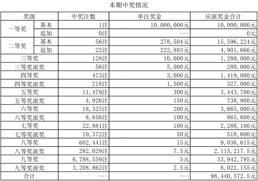 澳門六開獎(jiǎng)今晚直播開獎(jiǎng)結(jié)果查詢，全面指南與實(shí)用技巧，澳門六開獎(jiǎng)直播結(jié)果查詢指南，全面指南與實(shí)用技巧