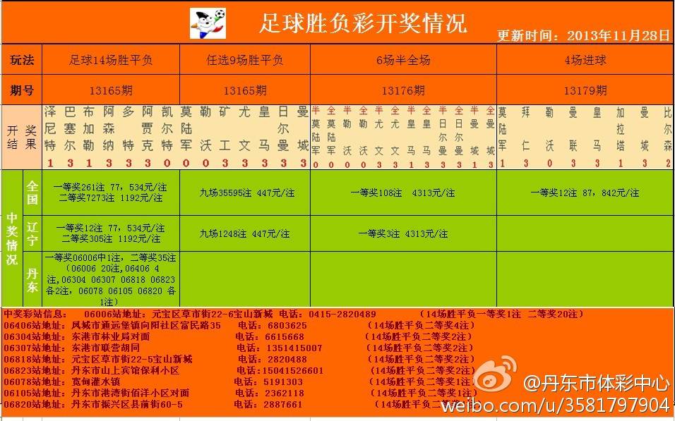 足彩開獎(jiǎng)結(jié)果及獎(jiǎng)金查詢——全方位解析，足彩開獎(jiǎng)結(jié)果與獎(jiǎng)金查詢，全方位指南