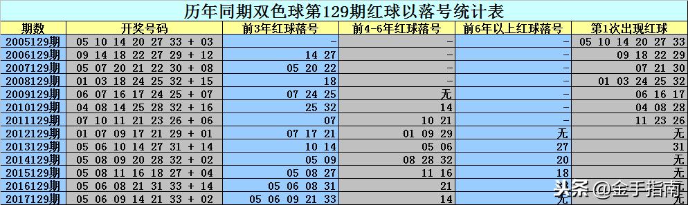 二碼中特期期免費公開資料——揭秘彩票預測真相與策略，揭秘彩票預測真相與策略，二碼中特期期免費公開資料大揭秘