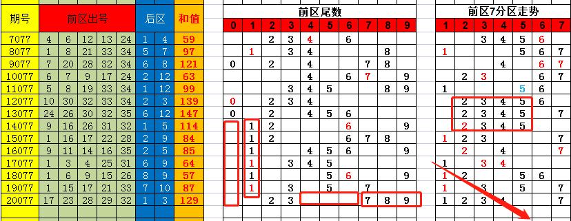 香港彩特碼單雙走勢(shì)圖，揭秘彩票走勢(shì)圖的秘密與策略，揭秘香港彩特碼單雙走勢(shì)圖，彩票走勢(shì)圖的秘密與策略探究