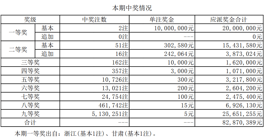 澳門六開獎結果資料最新，掌握最新開獎動態(tài)，贏取更多機會，澳門六開最新開獎結果及動態(tài)，把握機會贏大獎！