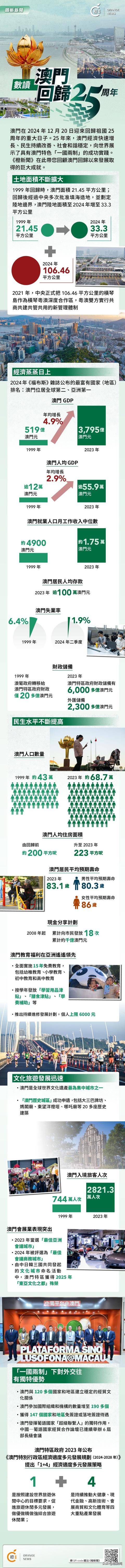 澳門概覽，展望未來的澳門資料與趨勢分析（至2025年），澳門未來展望，概覽與趨勢分析至2025年