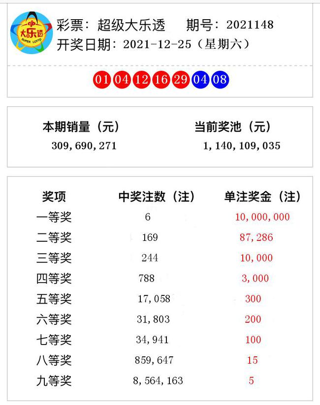 揭秘澳門彩票奧秘，2021年第148期開獎(jiǎng)號碼預(yù)測與解析，揭秘澳門彩票奧秘，第148期開獎(jiǎng)號碼預(yù)測與解析