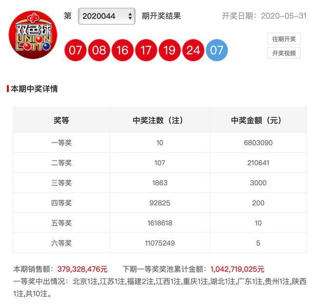 新澳彩開獎結(jié)果查詢，輕松掌握最新開獎動態(tài)，新澳彩開獎結(jié)果查詢，輕松掌握最新動態(tài)