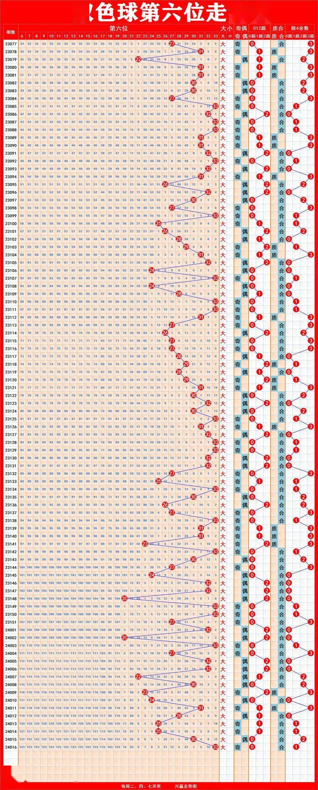 揭秘新奧歷史開獎記錄走勢圖，預測未來的趨勢與策略（至2025年），揭秘新奧歷史開獎記錄走勢圖，預測未來趨勢與策略至2025年詳解