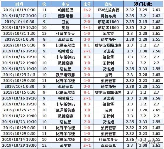 澳門十月初六開獎結(jié)果，深度分析與預(yù)測，澳門十月初六開獎結(jié)果深度解讀與預(yù)測報告
