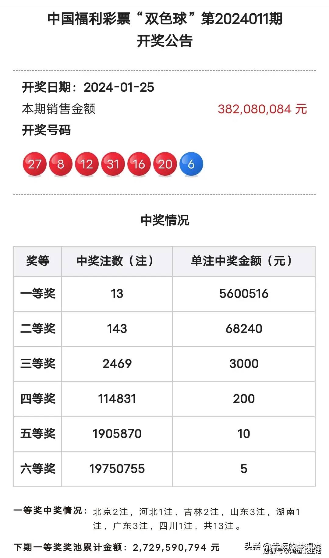 二肖選一肖期期中，策略、技巧與成功機率解析，二選一精準預測，生肖彩票期期中策略、技巧與成功機率深度解析