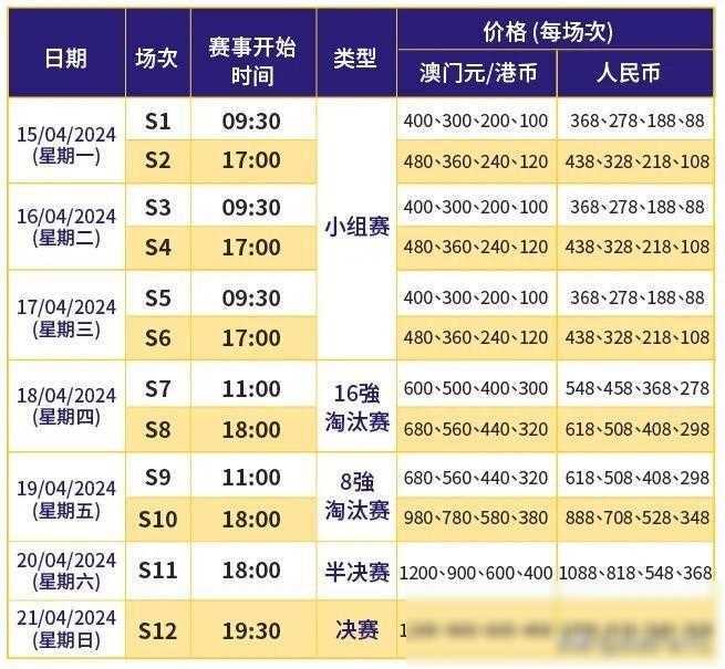 澳門最快開獎時間揭秘，掌握最新開獎動態(tài)，贏在起跑線，澳門最新開獎時間揭秘，掌握動態(tài)，贏在起跑線