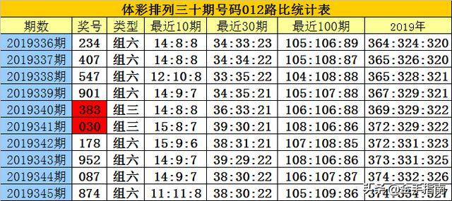 揭秘白小姐三碼三期必出一期真相，真相究竟如何？，揭秘白小姐三碼三期必出一期真相探秘，真相究竟何在？