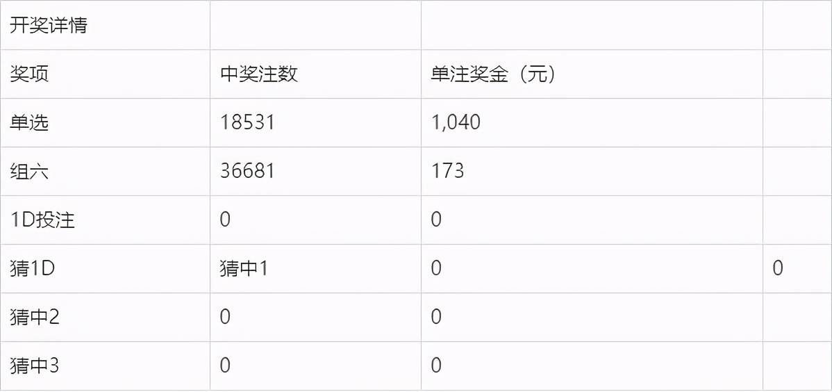 奧門今晚開(kāi)獎(jiǎng)結(jié)果及開(kāi)獎(jiǎng)記錄圖片詳解，澳門今晚開(kāi)獎(jiǎng)結(jié)果及開(kāi)獎(jiǎng)記錄圖片全面解析